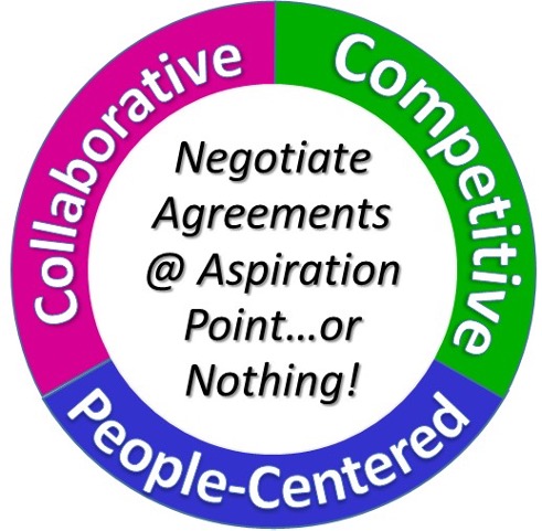 Negotiate Agreements model